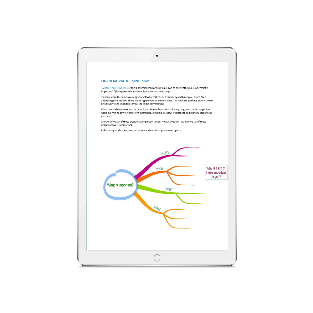 Financial Values Mindmap