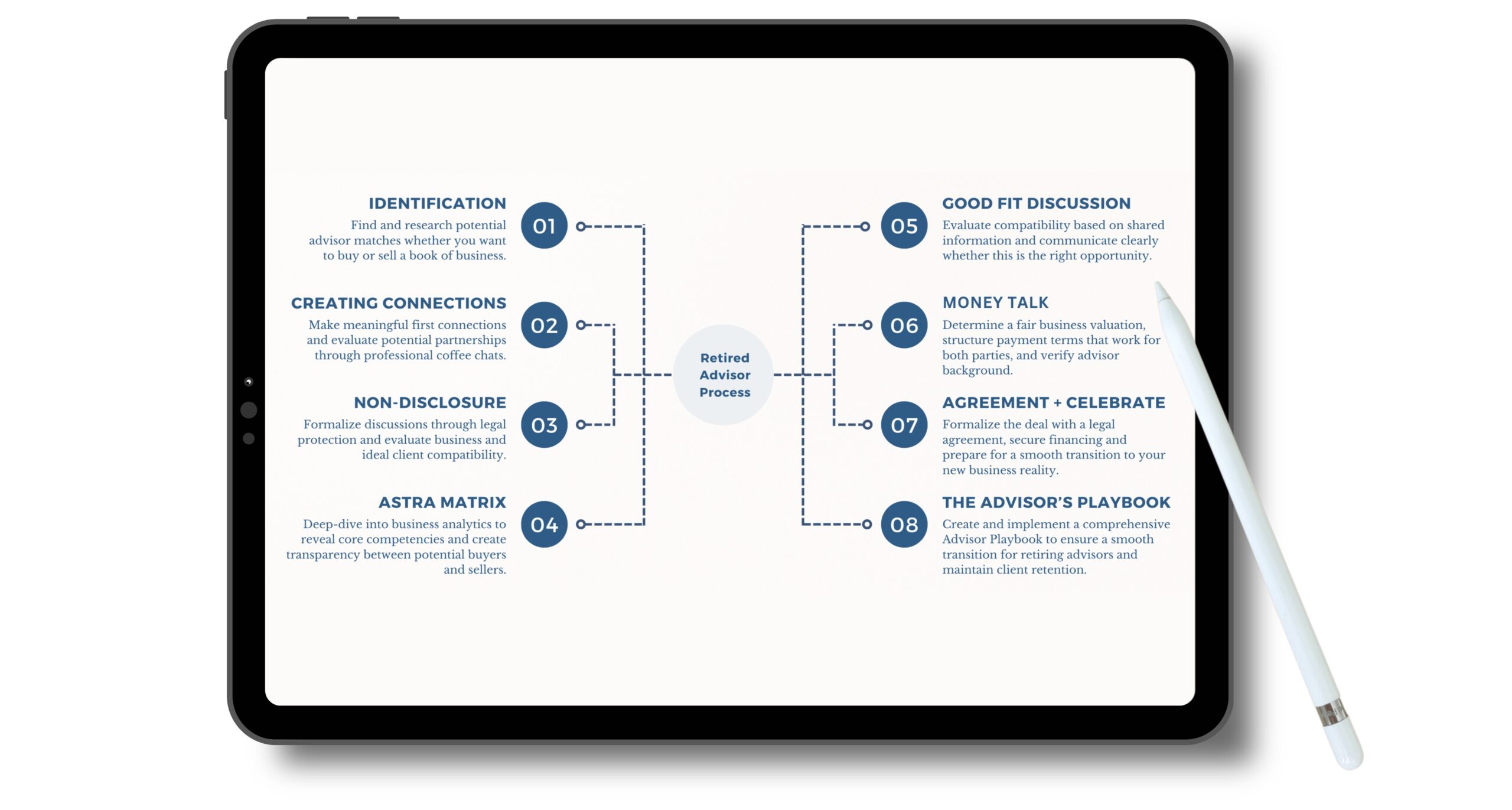 Retired Advisor's Playbook - Full Framework - Ipad Retired Advisor's Playbook - Full Framework - Ipad